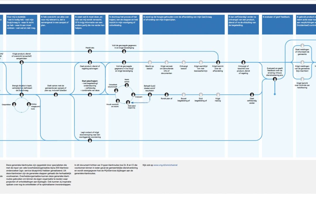 Generieke Klantroutes VNG