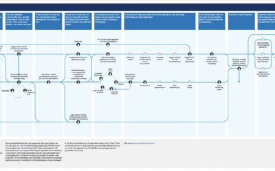 Generieke Klantroutes VNG