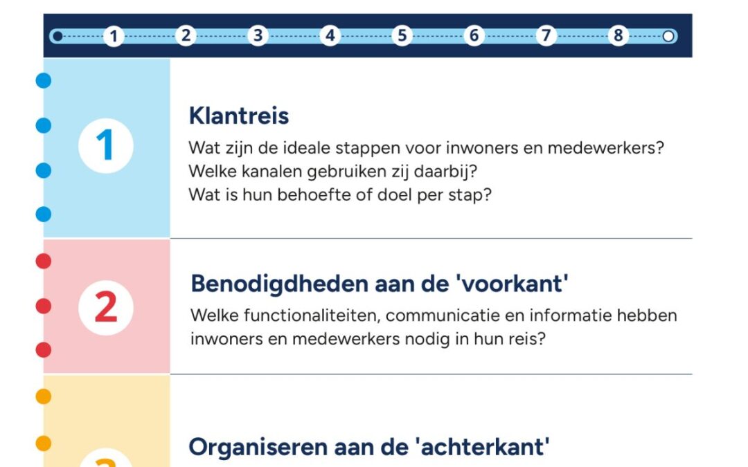 Service Blueprints Participatiewet in balans VNG